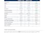 optimize and manage your amazon PPC advertising campaigns